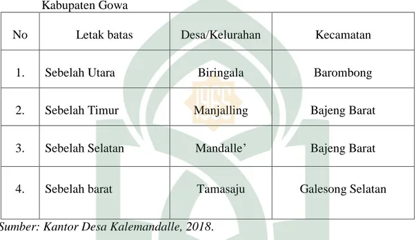 Tabel 1. Batas Wilayah di Desa Kalemandalle Kecamatan Bajeng Barat    Kabupaten Gowa 
