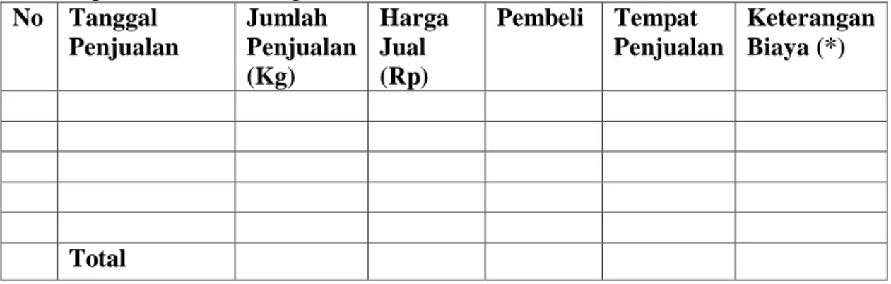 Tabel Penjualan Komoditi Jambu Biji  Jumlah produksi  :  Kg  No  Tanggal  Penjualan  Jumlah  Penjualan  (Kg)  Harga Jual (Rp)  Pembeli  Tempat  Penjualan  Keterangan Biaya (*)  Total 