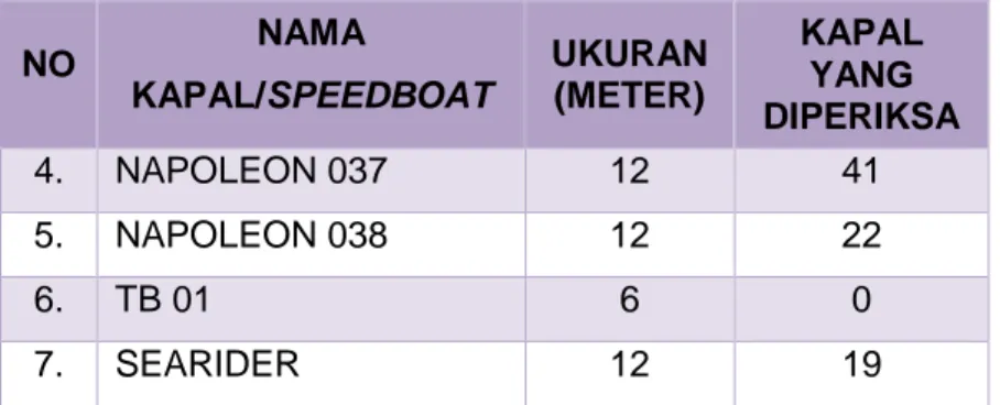 Tabel 5. Rekapitulasi Hari Operasi Kapal Pengawas Dan Speedboat Pengawasan 