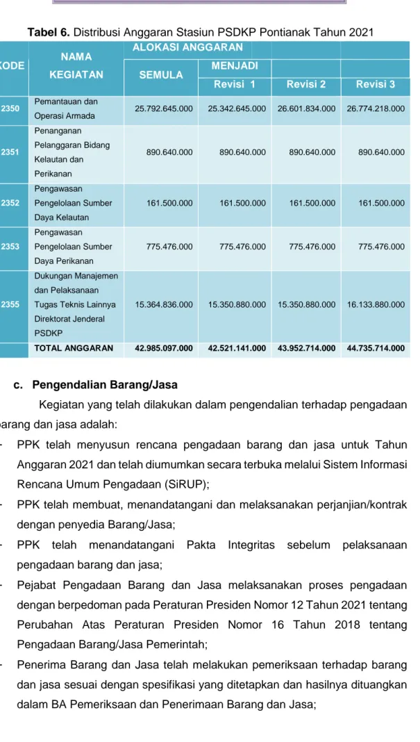 Tabel 6. Distribusi Anggaran Stasiun PSDKP Pontianak Tahun 2021 