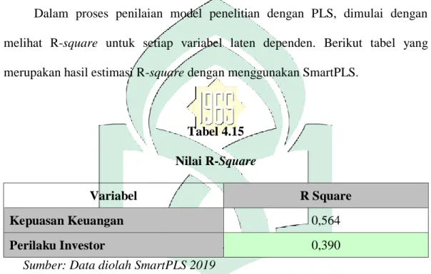 Tabel 4.15  Nilai R-Square 