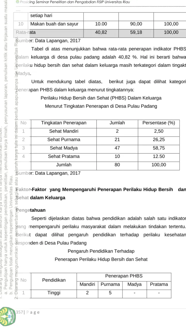 Tabel  di  atas  menunjukkan  bahwa  rata-rata  penerapan  indikator  PHBS  dalam  keluarga  di  desa  pulau  padang  adalah  40,82  %