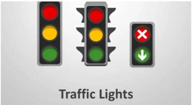 Gambar 2. 2 Traffic Light  2.2.4  Raspberry Pi 