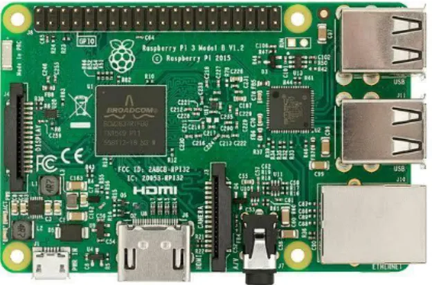 Gambar 2. 3 Raspberry Pi  2.2.5  Python 