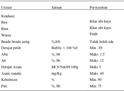 Tabel   4  Standar mutu tepung singkong menurut SNI No. 01.2997.1992 (DKU.,  