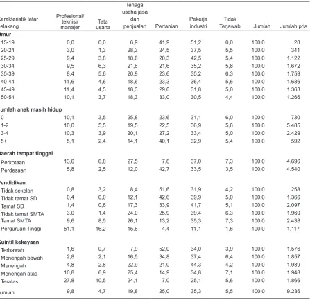 Tabel 3.6.2 Jenis pekerjaan: Pria