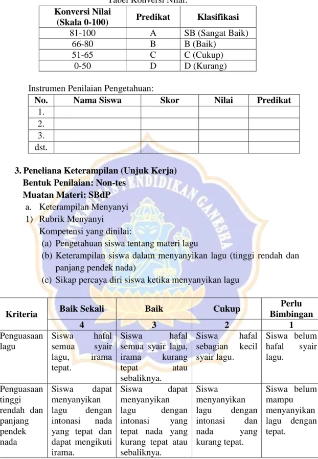 Tabel Konversi Nilai: 
