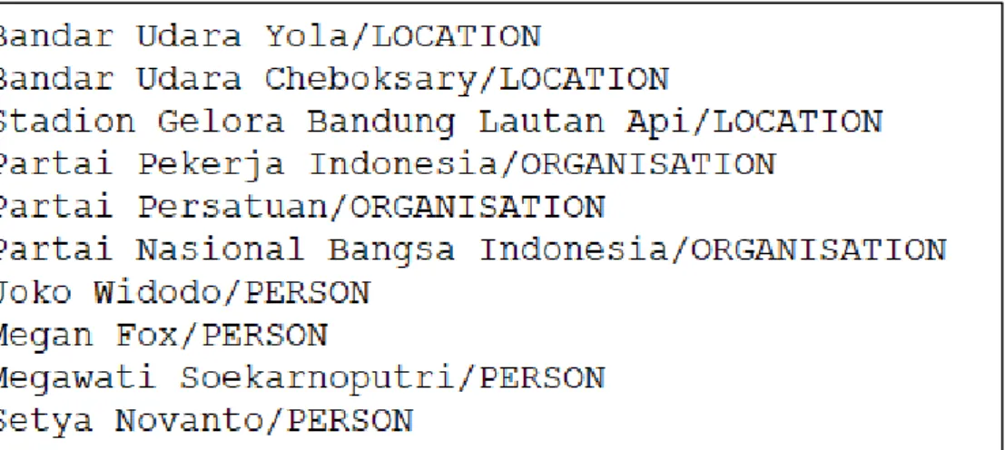 Gambar 4.3 Contoh Data Entitas Yang Diperoleh Dari DBpedia Indonesia 