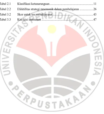 Tabel 2.1 Klasifikasi ketunarunguan ........................................................