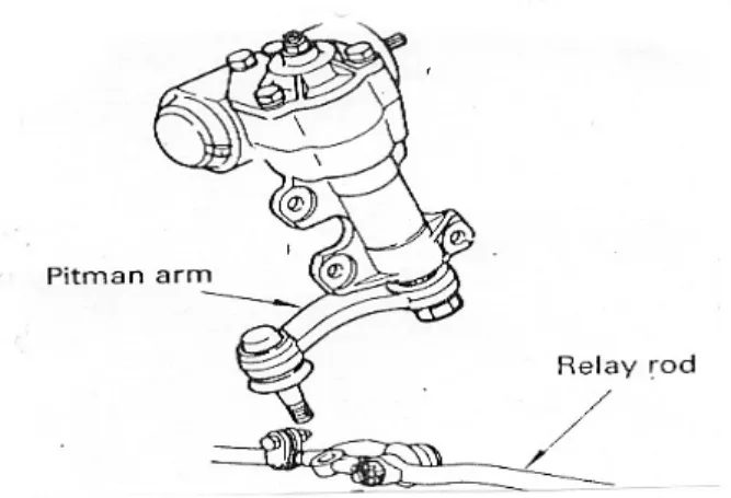 Gambar 11. Pitman Arm  (Training Manual TOYOTA, Step 2)  2.  Relay Rod 