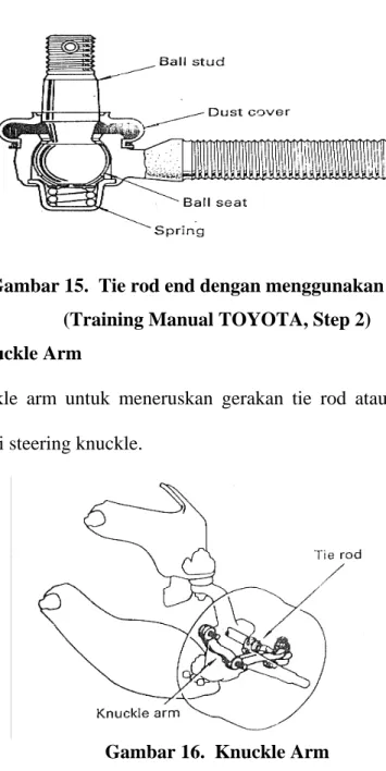Gambar 15.  Tie rod end dengan menggunakan Spring  (Training Manual TOYOTA, Step 2) 