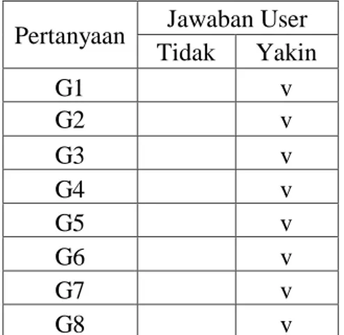 Tabel 4. 4 Bobot User  No  Keterangan  Bobot Nilai 