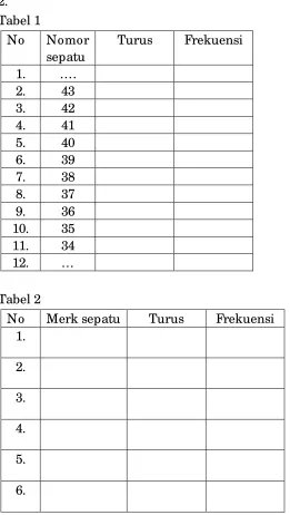 Tabel 1  