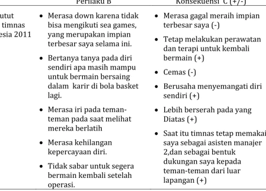 Tabel 1. Analisis Kasus 