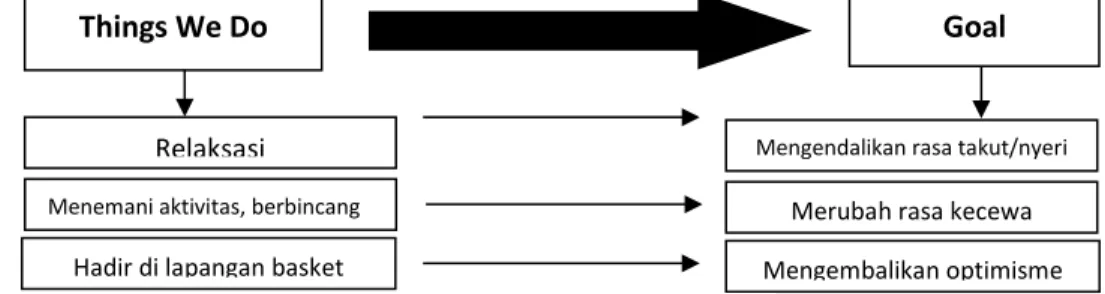 Tabel 4. AT Identification 