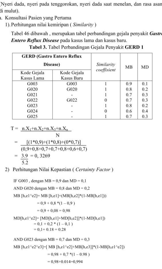 Tabel 46 dibawah , merupakan tabel perbandingan gejala penyakit Gastro  Entero Reflux Disease pada kasus lama dan kasus baru