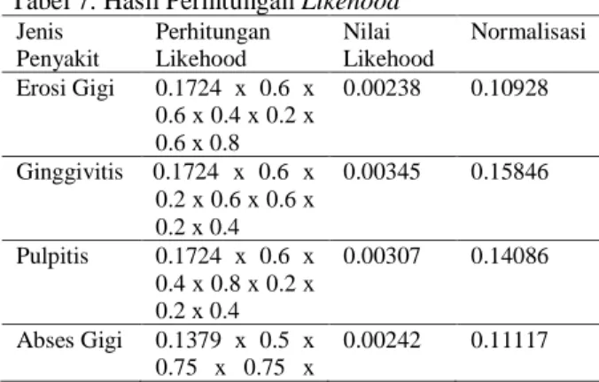 Gambar 3. Form Konsultasi 