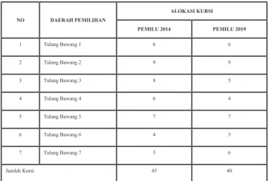 Tabel 5.2. Tabel Perbandingan Jumlah  Alokasi Kursi Dapil Kabupaten Tulang Bawang 