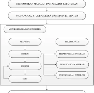 Gambar 1. Kerangka Pemikiran 