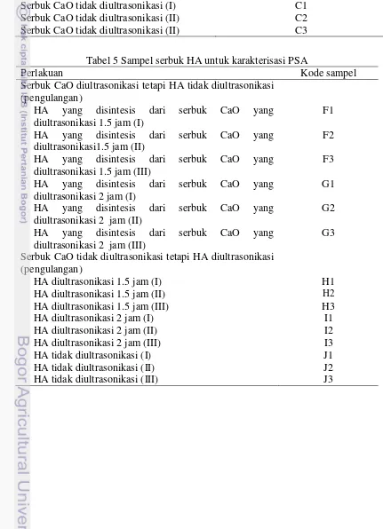 Tabel 5 Sampel serbuk HA untuk karakterisasi PSA 