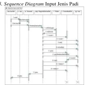 Gambar 3. Sequence Diagram Login  3.Sequence Diagaram  Input Data Desa 
