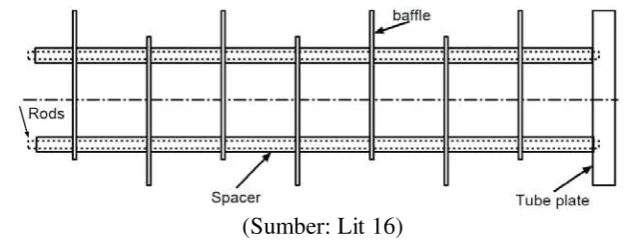 Gambar 2.16: Tipe gasket 