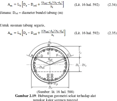 Gambar 2.19: Hubungan geometri sekat terhadap alat  