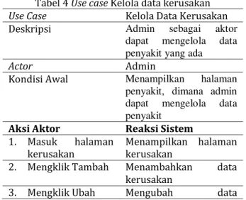 Tabel 4 Use case Kelola data kerusakan 