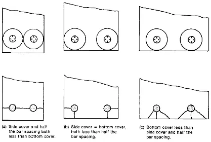 Gambar 2.6 Tipikal kegagalan akibat retakan permukaan (splitting failure) 