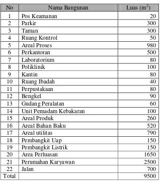 Tabel 8.1 berikut ini: 