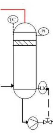 Gambar 6.4   Instrumentasi Heat Exchanger 