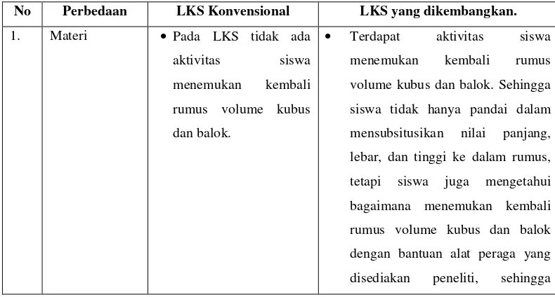 Tabel 2. Perbedaan LKS konvensional dan LKS berdasarkan pendekatan 