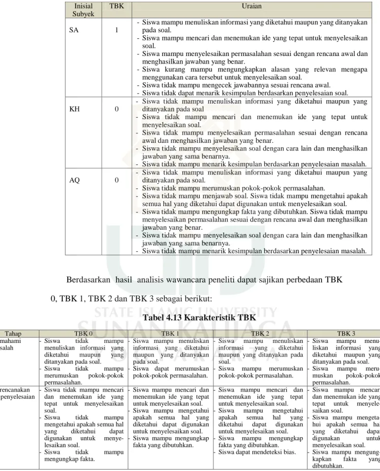 Tabel 4.13 Karakteristik TBK  