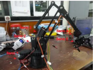 Gambar 2. 5 Lengan robot [1] 