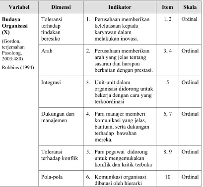 Tabel 3.1  Operasionalisasi Variabel Penelitian 