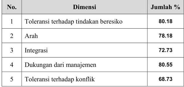 Tabel 4.8 
