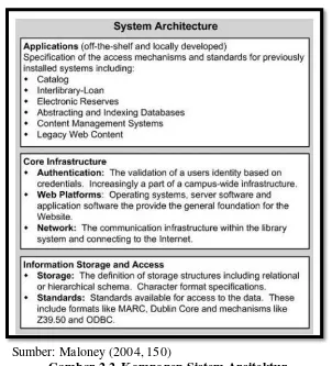 Gambar 2.2. Komponen Sistem Arsitektur 