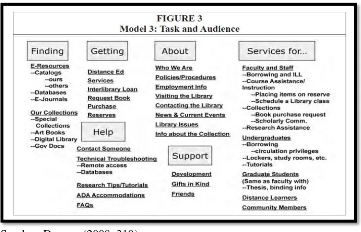Gambar 2.7. Model 3-Task and Audience 