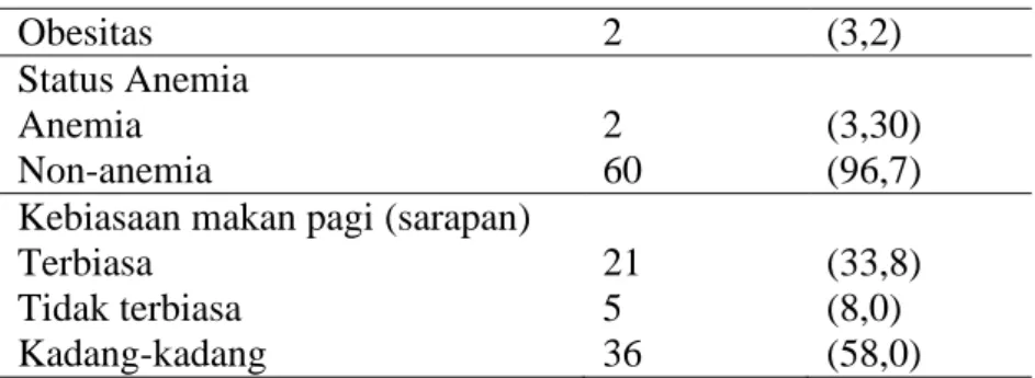 Tabel 2. Karakteristik Asupan Zat Gizi Subjek Penelitian  