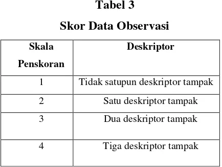 Tabel 3 Skor Data Observasi 
