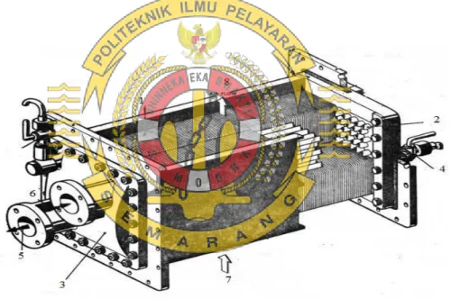 Gambar 2.1. Komponen intercooler 