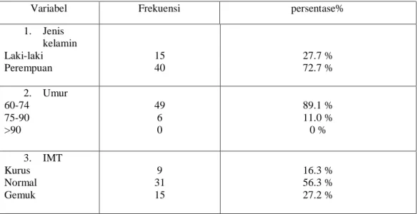 Tabel 4.1 Karakteristik Responden Penelitian 