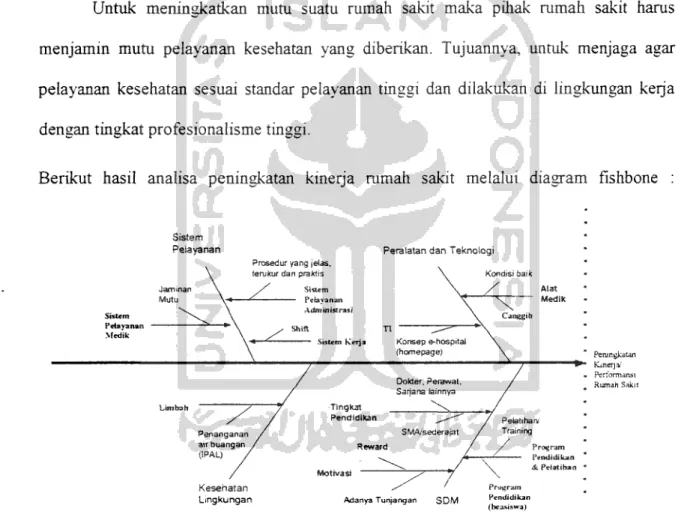 Gambar 4.3 Diagram Fishbone