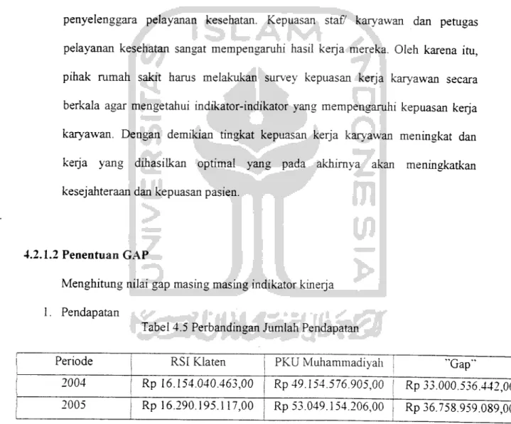 Tabel 4.5 Perbandingan Jumlah Pendapatan