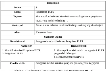 Tabel 3. 18 Skenario Use Case Simulasi Pembangunan PLTS 