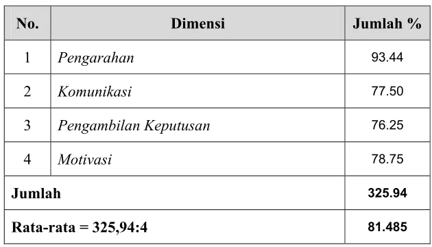 Tabel 4.8 