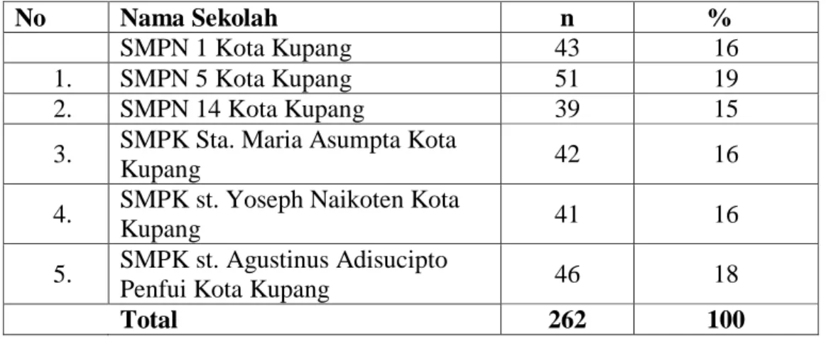 Table 04. Lokasi Penelitian  