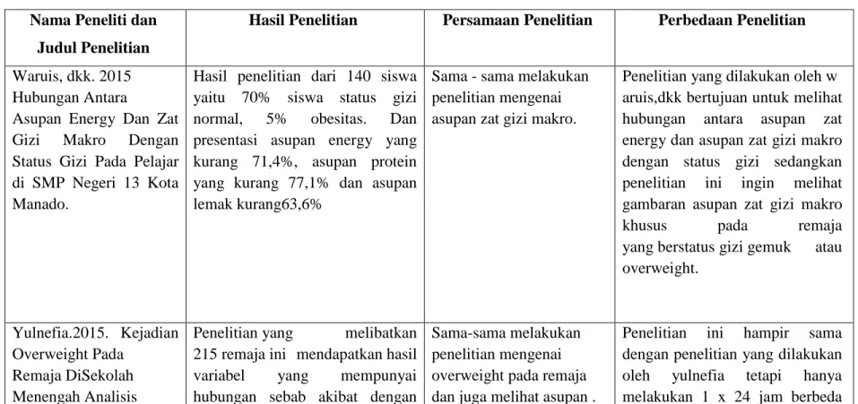 Tabel 1.  Keaslian Penelitian 