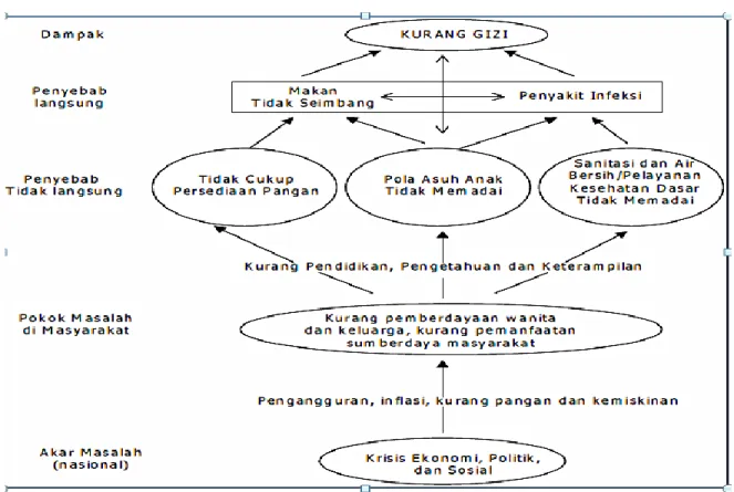 Gambar 1 : Kerangka Teori 