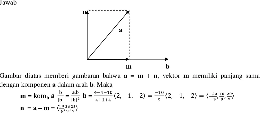 Gambar diatas memberi gambaran bahwa a = m + n, vektor m memiliki panjang sama 